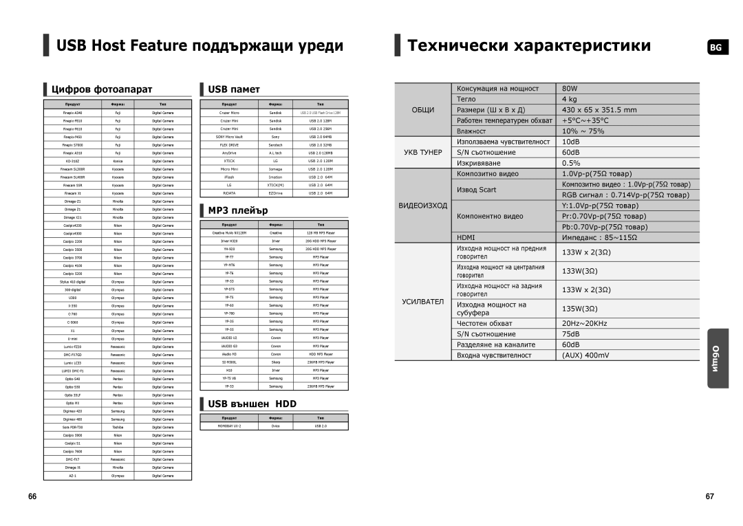 Samsung HT-X30R/XEO, HT-TX35R/XEE, HT-TX35R/XEF, HT-TX35R/XEO USB Host Feature поддържащи уреди, Технически характеристики 