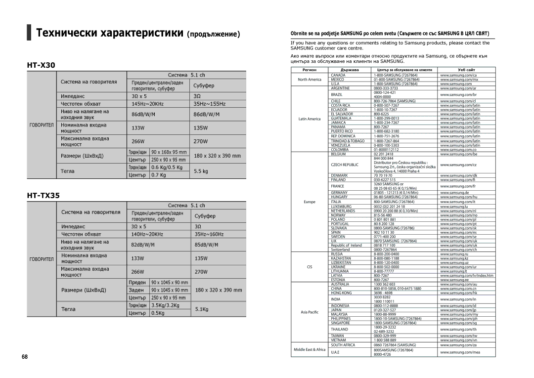 Samsung HT-TX35R/XEO, HT-TX35R/XEE, HT-TX35R/XEF, HT-X30R/XEO manual 