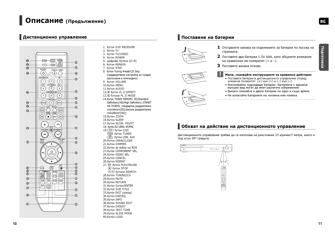 Samsung HT-X30R/XEO manual Описание Продължение, Дистанционно управление Поставяне на батерии, Поставете капака отново 