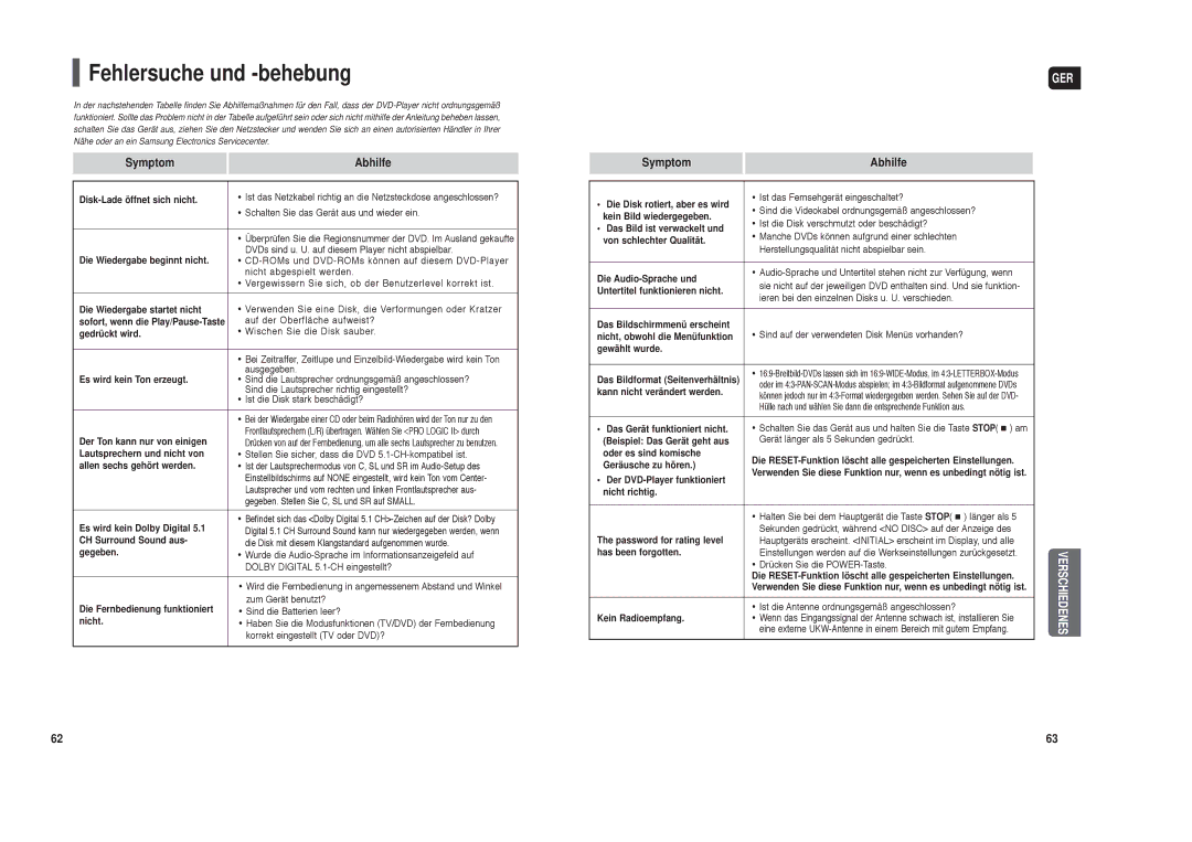 Samsung HT-X30R/XEE Disk-Lade öffnet sich nicht, Die Wiedergabe beginnt nicht, Die Wiedergabe startet nicht, Gedrückt wird 