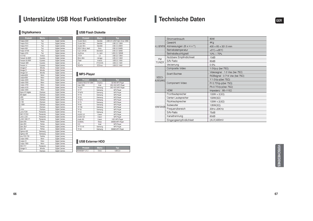 Samsung HT-X30R/XEF, HT-TX35R/XEE, HT-TX35T/ADL, HT-X30R/XEE manual Unterstützte USB Host Funktionstreiber Technische Daten 