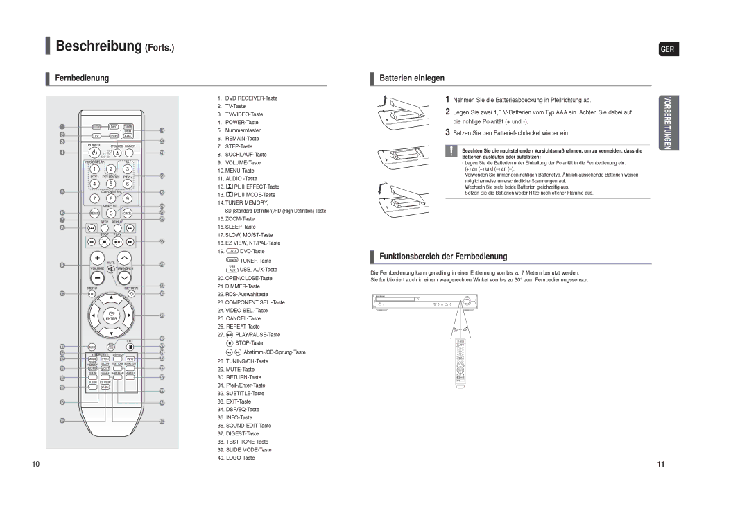 Samsung HT-TX35R/XEE, HT-TX35T/ADL, HT-X30R/XEE, HT-TX35T/XSE manual Beschreibung Forts, Fernbedienung Batterien einlegen 