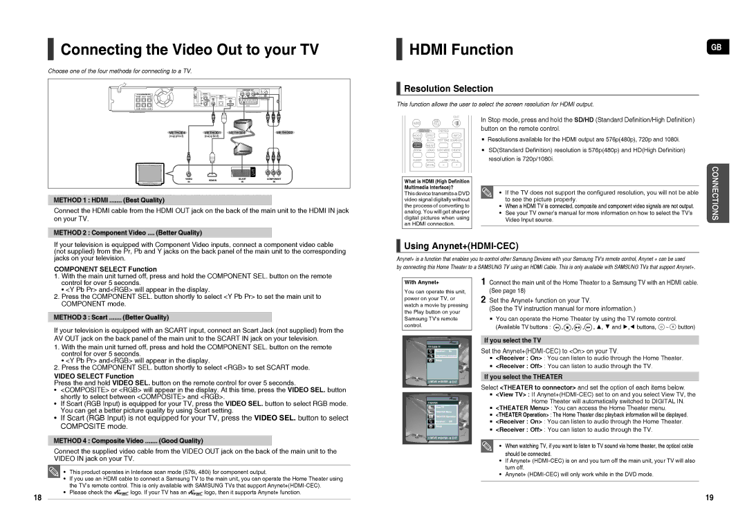 Samsung HT-TX35R/NWT manual Connecting the Video Out to your TV, Hdmi Function, Resolution Selection, Using Anynet+HDMI-CEC 