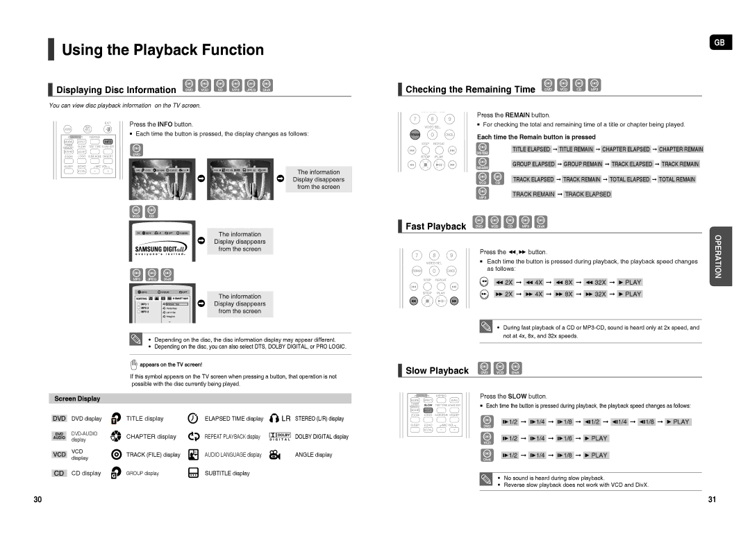 Samsung HT-TX35R/XEE Using the Playback Function, Displaying Disc Information DVD VCD CD MP3 Jpeg DivX, Fast Playback DVD 
