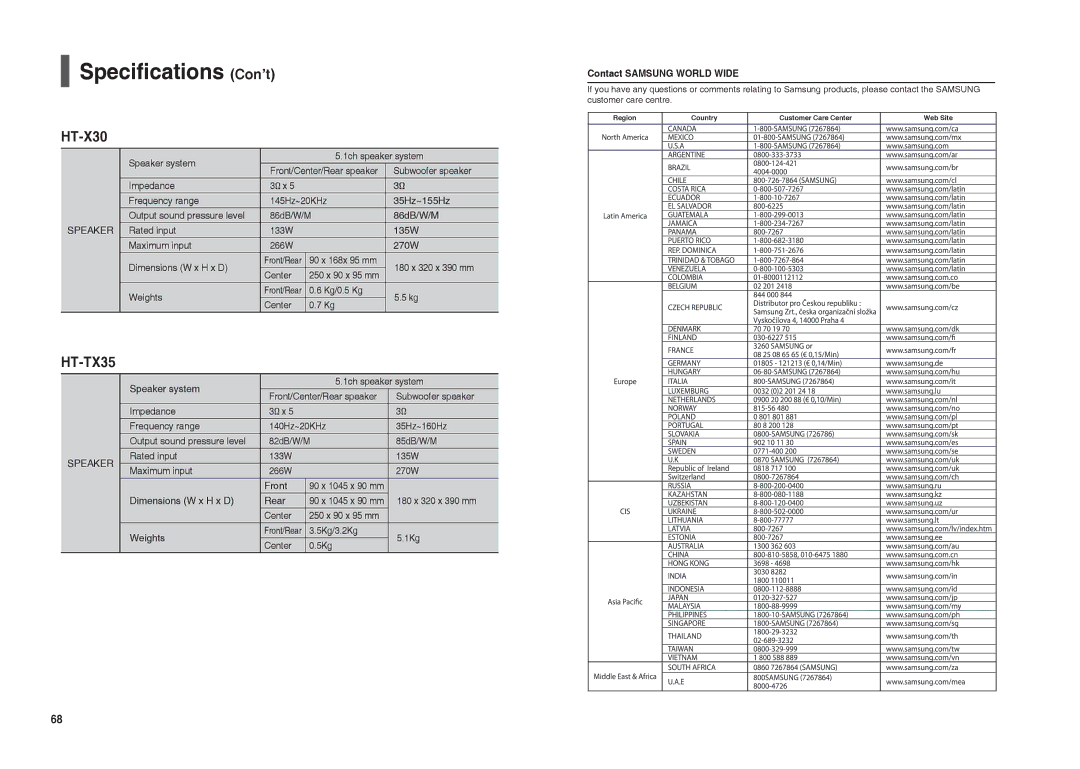 Samsung HT-X30R/NWT, HT-TX35R/XEE, HT-X30R/XEE, HT-TX35R/NWT manual Speciﬁcations Con’t 