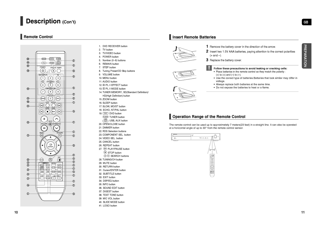 Samsung HT-TX35R/NWT Description Con’t, Remote Control Insert Remote Batteries, Operation Range of the Remote Control 