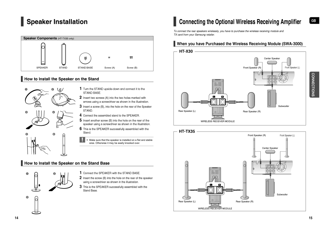 Samsung HT-TX35R/XEE, HT-X30R/XEE, HT-TX35R/NWT, HT-X30R/NWT Speaker Installation, How to Install the Speaker on the Stand 