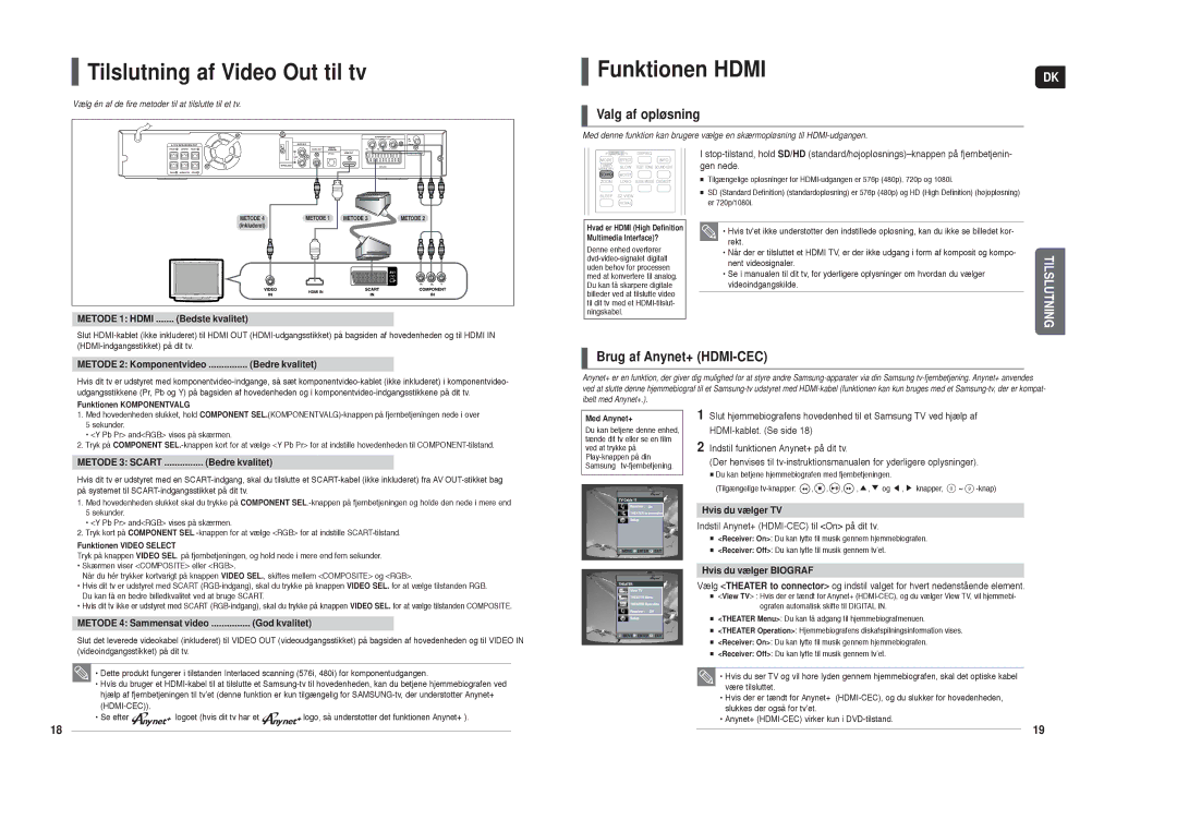 Samsung HT-TX35R/XEE manual Tilslutning af Video Out til tv, Funktionen Hdmi, Valg af opløsning, Brug af Anynet+ HDMI-CEC 