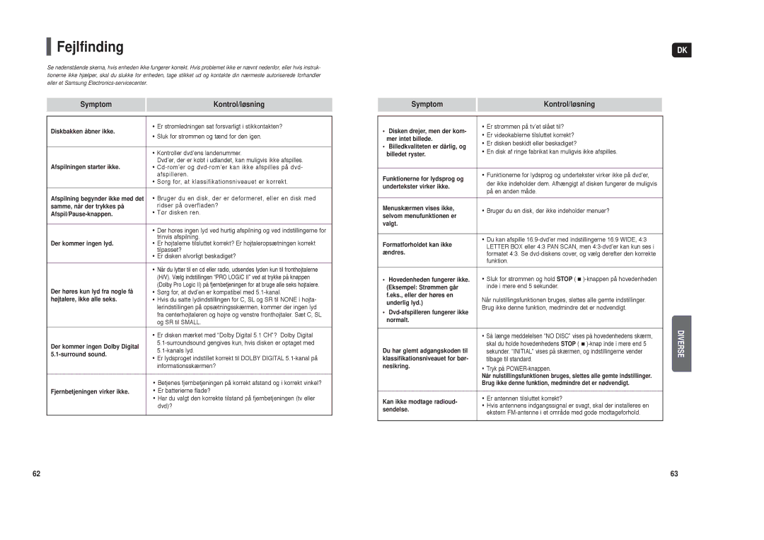 Samsung HT-TX35R/XEE, HT-X30R/XEE manual Fejlfinding, Symptom Kontrol/løsning 