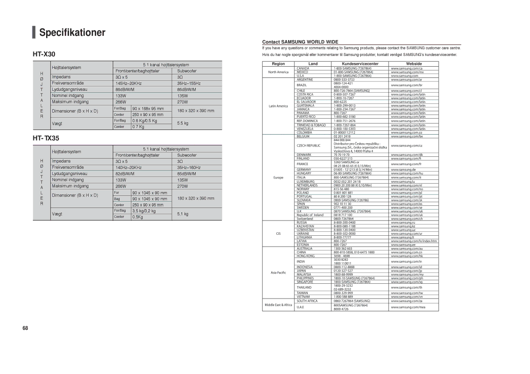 Samsung HT-X30R/XEE, HT-TX35R/XEE manual Specifikationer, Contact Samsung World Wide 