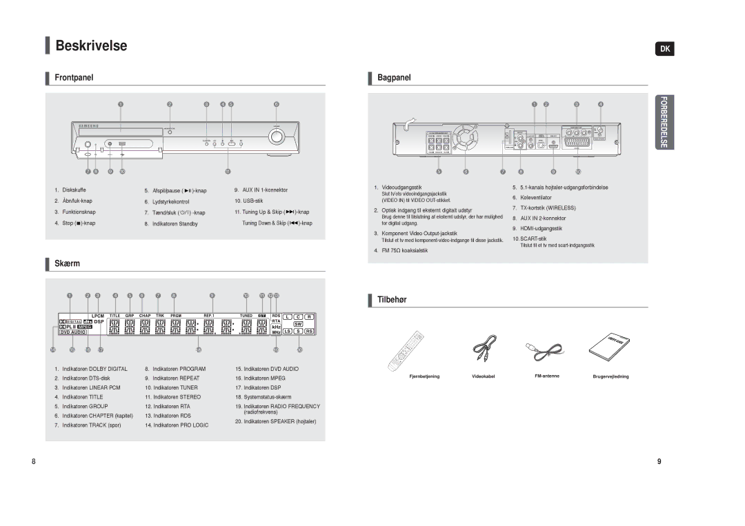 Samsung HT-X30R/XEE, HT-TX35R/XEE manual Beskrivelse, Frontpanel Bagpanel 