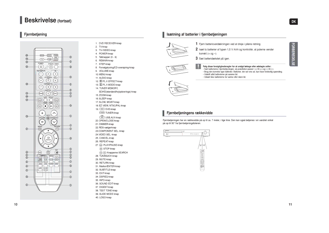 Samsung HT-TX35R/XEE, HT-X30R/XEE manual Beskrivelse fortsat, Fjernbetjening Isætning af batterier i fjernbetjeningen 