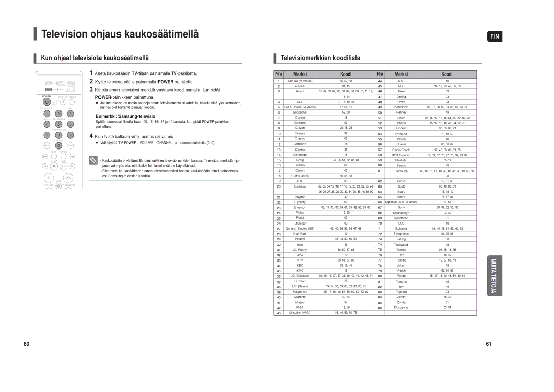 Samsung HT-X30R/XEE Television ohjaus kaukosäätimellä, Kun ohjaat televisiota kaukosäätimellä, Esimerkki Samsung-televisio 