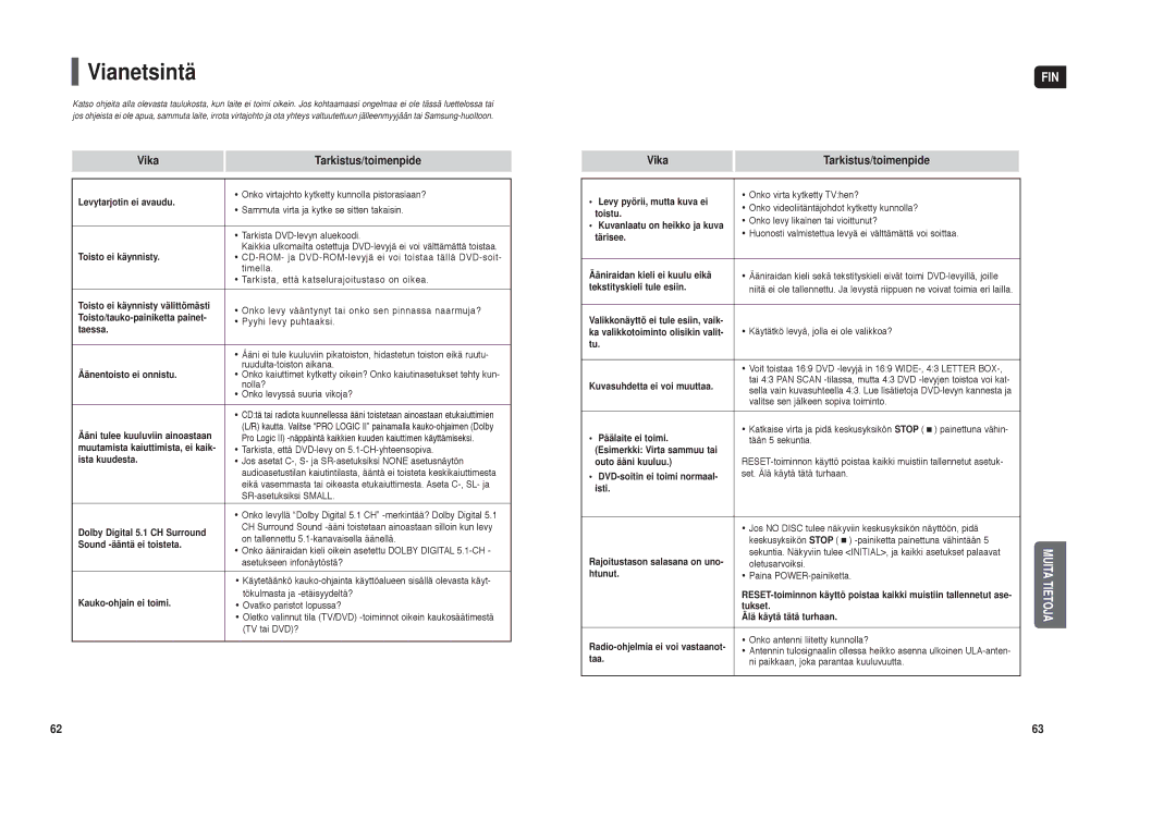 Samsung HT-TX35R/XEE, HT-X30R/XEE manual Vianetsintä, Vika Tarkistus/toimenpide 