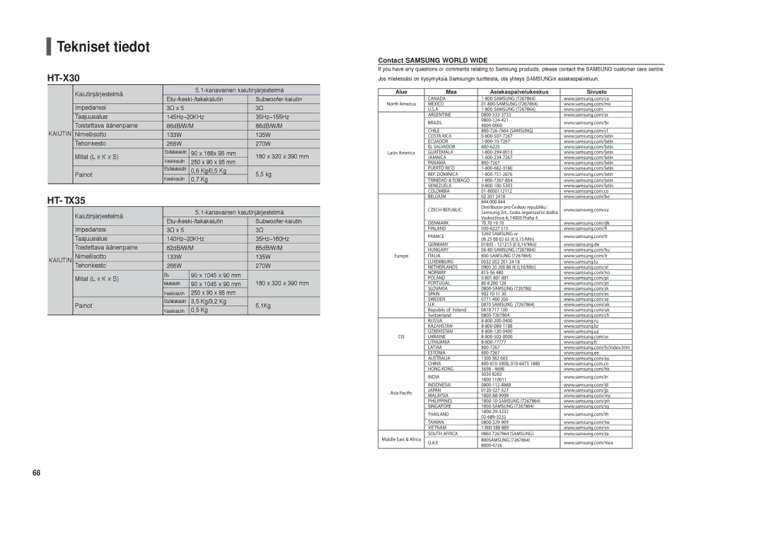 Samsung HT-X30R/XEE, HT-TX35R/XEE manual Contact Samsung World Wide 