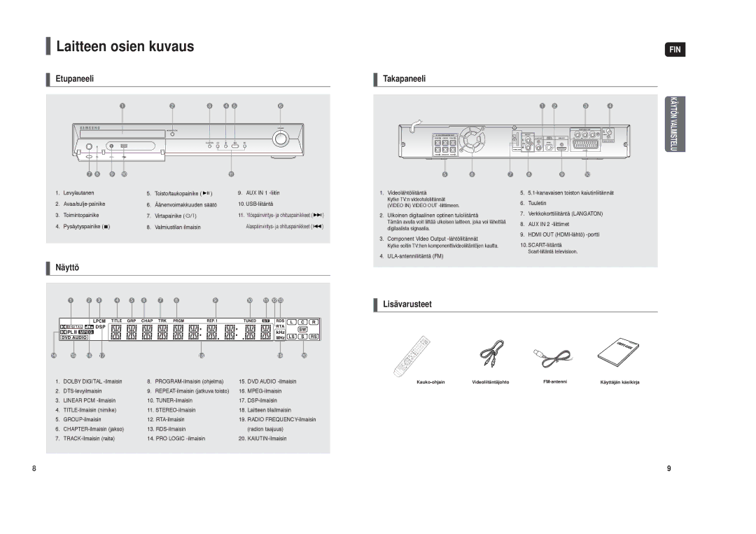 Samsung HT-X30R/XEE, HT-TX35R/XEE manual Laitteen osien kuvaus, Takapaneeli 