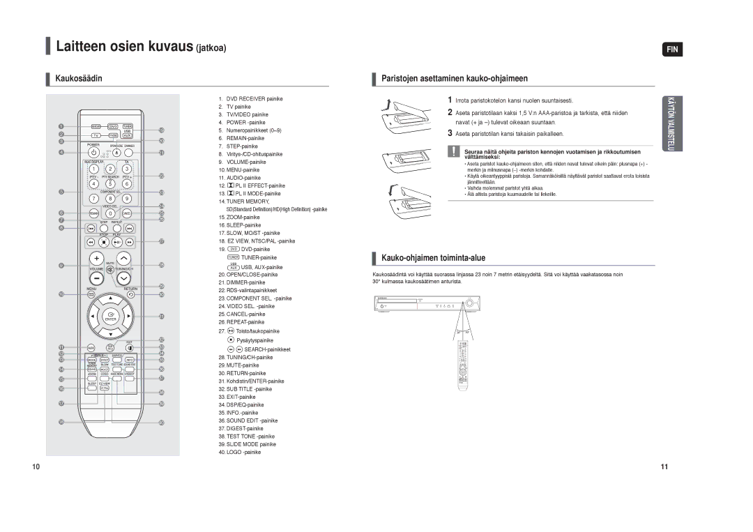 Samsung HT-TX35R/XEE, HT-X30R/XEE manual Laitteen osien kuvaus jatkoa, Kauko-ohjaimen toiminta-alue 