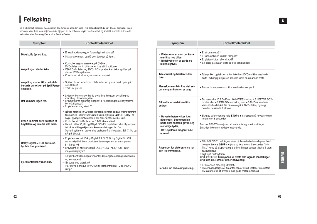 Samsung HT-TX35R/XEE, HT-X30R/XEE manual Feilsøking, Symptom Kontroll/botemiddel 