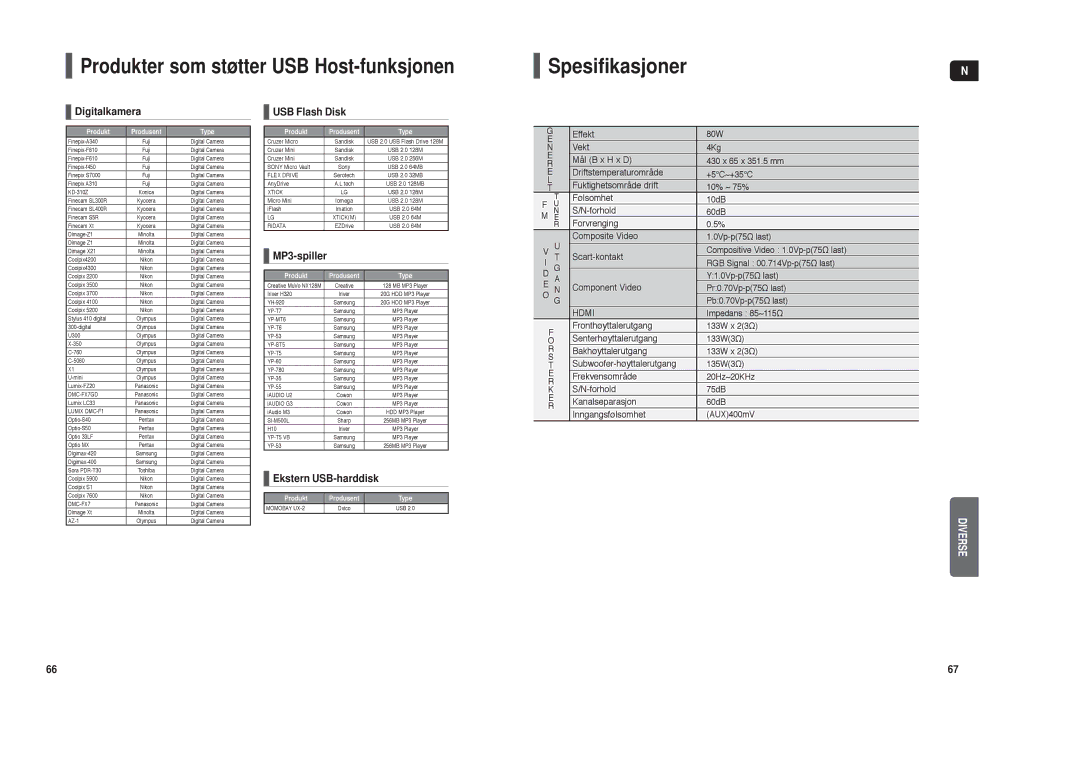 Samsung HT-TX35R/XEE, HT-X30R/XEE manual Spesifikasjoner 