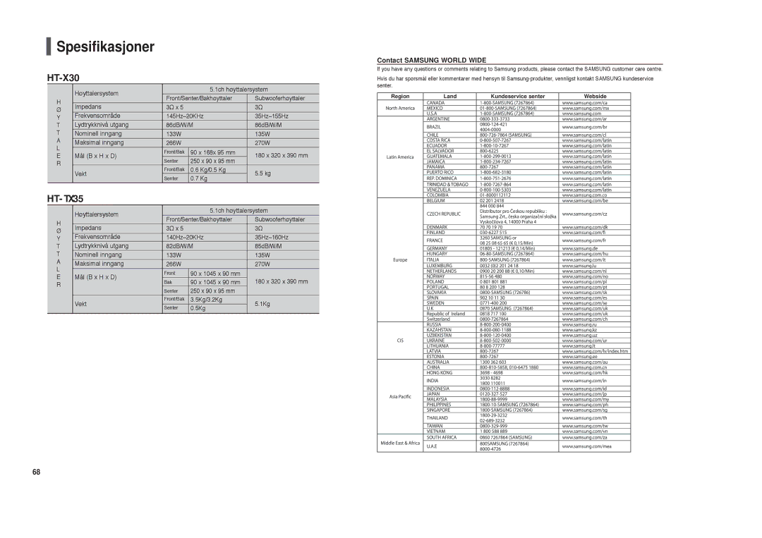 Samsung HT-X30R/XEE, HT-TX35R/XEE manual Contact Samsung World Wide 