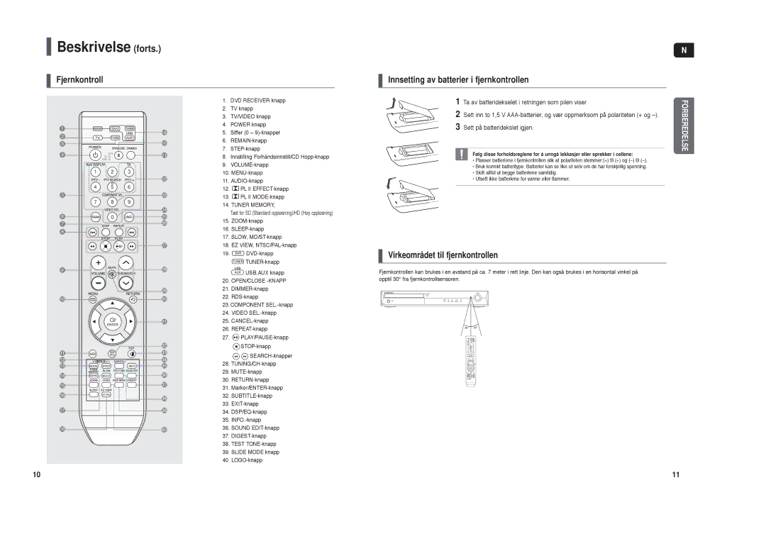 Samsung HT-TX35R/XEE, HT-X30R/XEE manual Beskrivelse forts, Fjernkontroll Innsetting av batterier i fjernkontrollen 