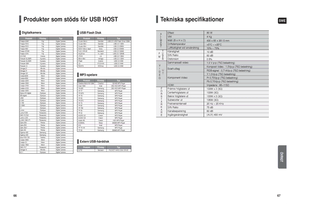 Samsung HT-TX35R/XEE Produkter som stöds för USB Host Tekniska specifikationer, Digitalkamera, USB Flash Disk, MP3-spelare 