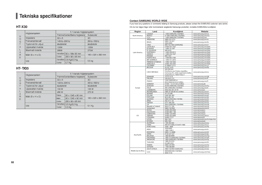 Samsung HT-X30R/XEE, HT-TX35R/XEE manual Contact Samsung World Wide 