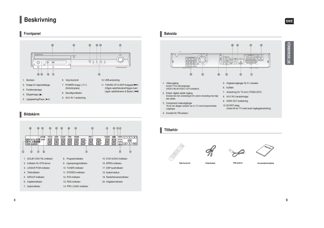 Samsung HT-X30R/XEE, HT-TX35R/XEE manual Beskrivning, Baksida 