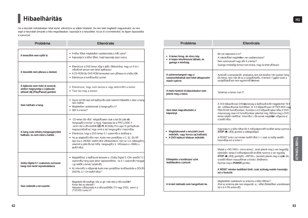 Samsung HT-X30R/XEO, HT-TX35R/XEE, HT-X30R/XEF, HT-TX35R/XET, HT-TX35R/XEO manual Hibaelhárítás 