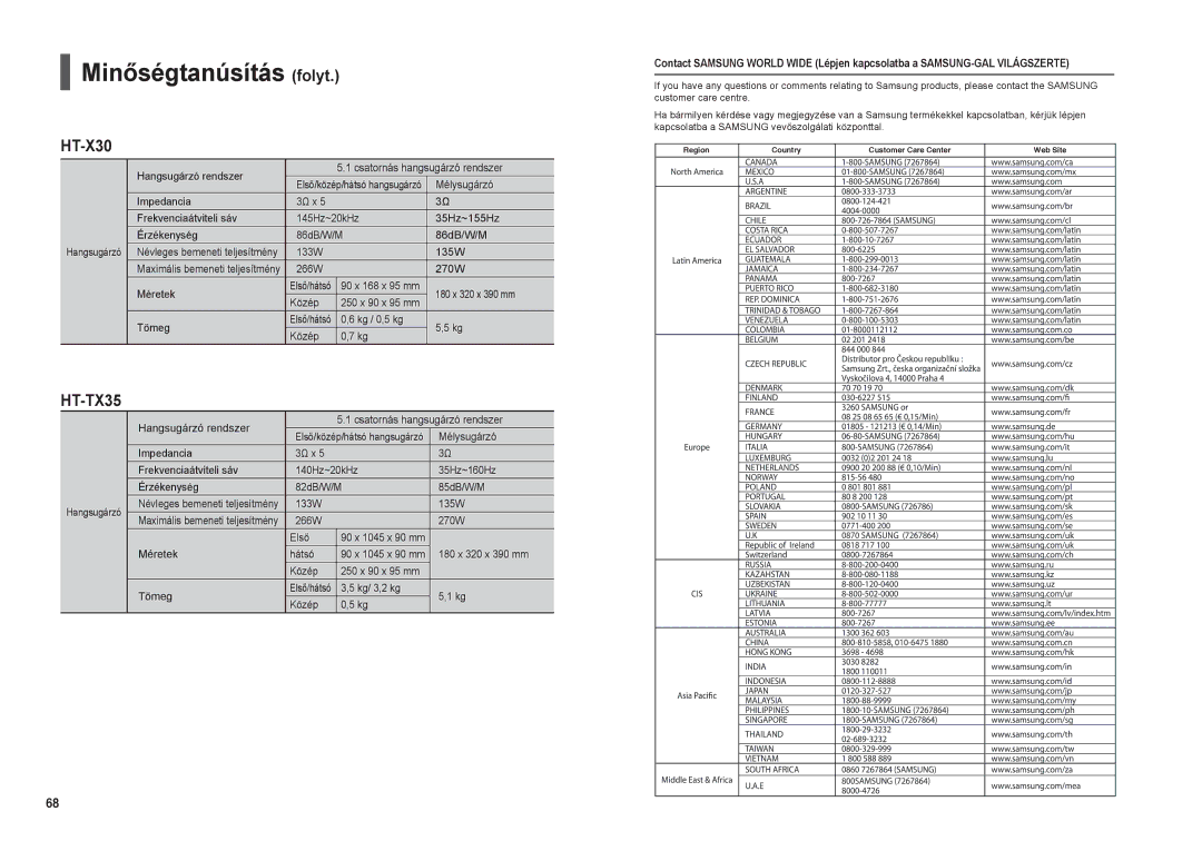 Samsung HT-TX35R/XEE manual Minőségtanúsítás folyt, Hangsugárzó rendszer Csatornás hangsugárzó rendszer, 266W 270W Méretek 