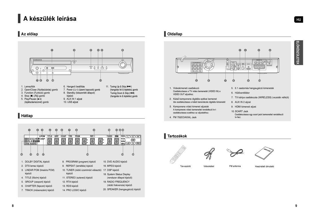 Samsung HT-TX35R/XEE, HT-X30R/XEF, HT-X30R/XEO, HT-TX35R/XET manual Készülék leírása, Az előlap, Oldallap, Hátlap, Tartozékok 