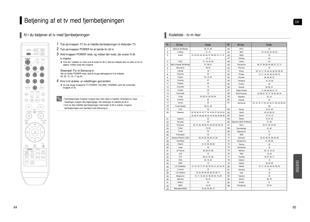 Samsung HT-TX500R/XEE Betjening af et tv med fjernbetjeningen, Når du betjener et tv med fjernbetjeningen, Mærke Kode 