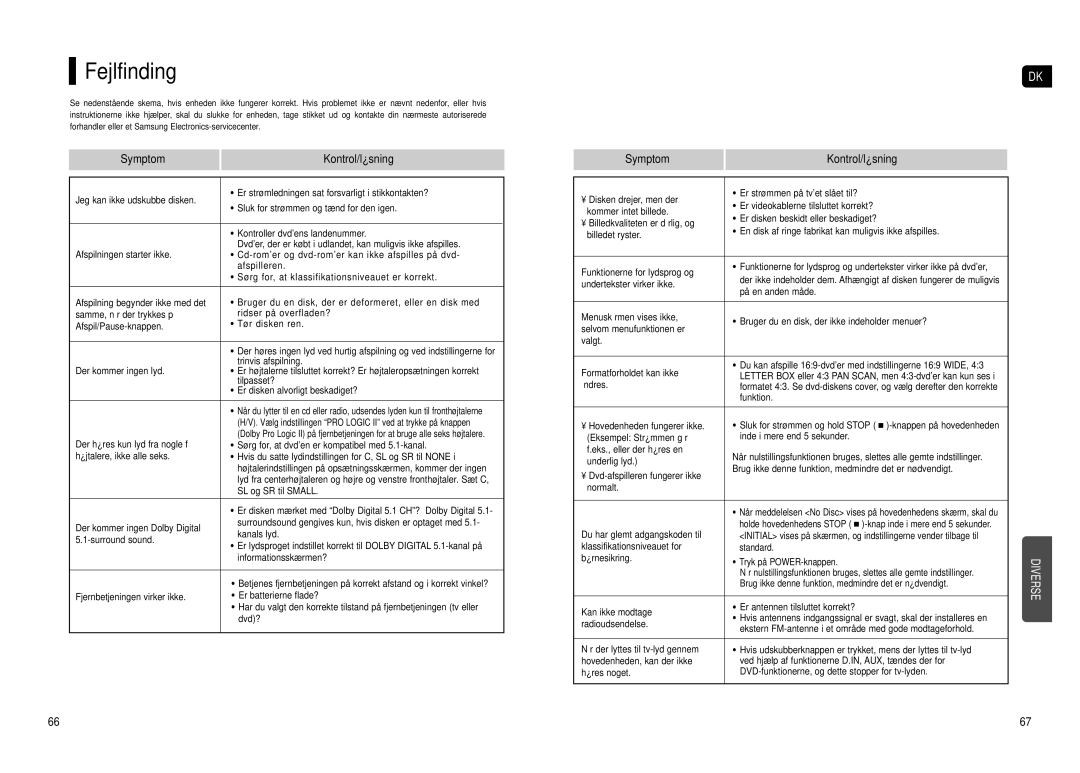 Samsung HT-TX500R/XEE manual Fejlfinding 