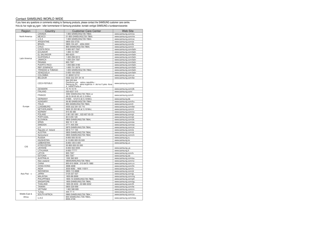 Samsung HT-TX500R/XEE manual Contact Samsung World Wide 