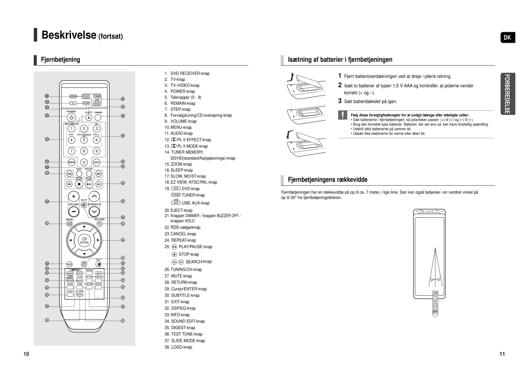 Samsung HT-TX500R/XEE manual Beskrivelse fortsat, Fjernbetjening Isætning af batterier i fjernbetjeningen 