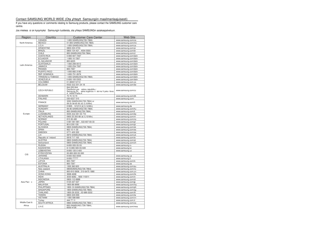 Samsung HT-TX500R/XEE manual Region Country Customer Care Center Web Site 