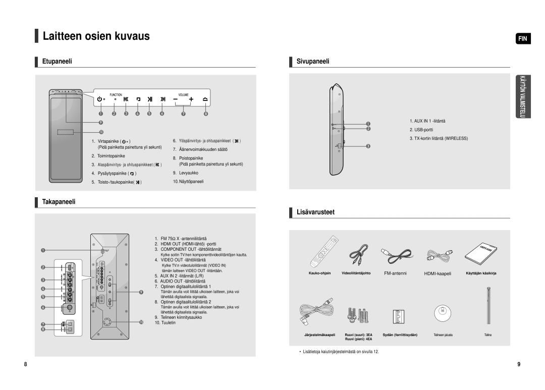 Samsung HT-TX500R/XEE manual Laitteen osien kuvaus, Etupaneeli Sivupaneeli, Takapaneeli, Lisävarusteet 