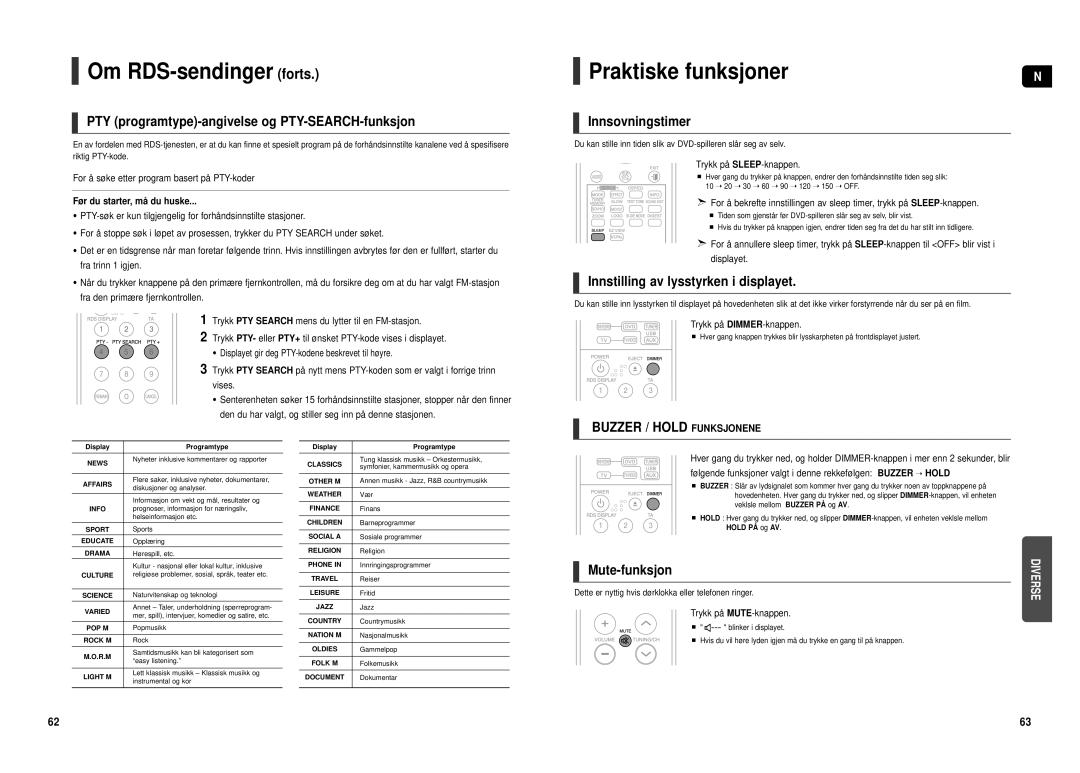 Samsung HT-TX500R/XEE manual Om RDS-sendinger forts, PTY programtype-angivelse og PTY-SEARCH-funksjon, Innsovningstimer 