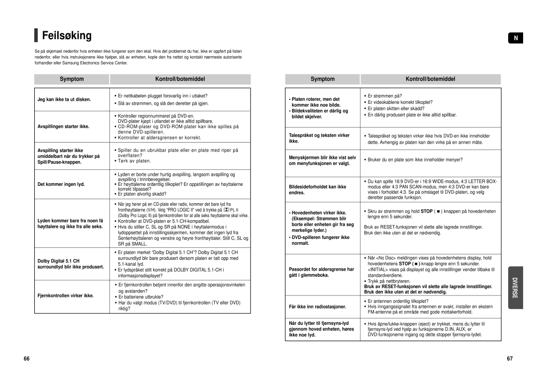 Samsung HT-TX500R/XEE manual Feilsøking 