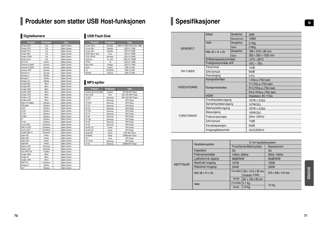 Samsung HT-TX500R/XEE manual Produkter som støtter USB Host-funksjonen Spesifikasjoner 