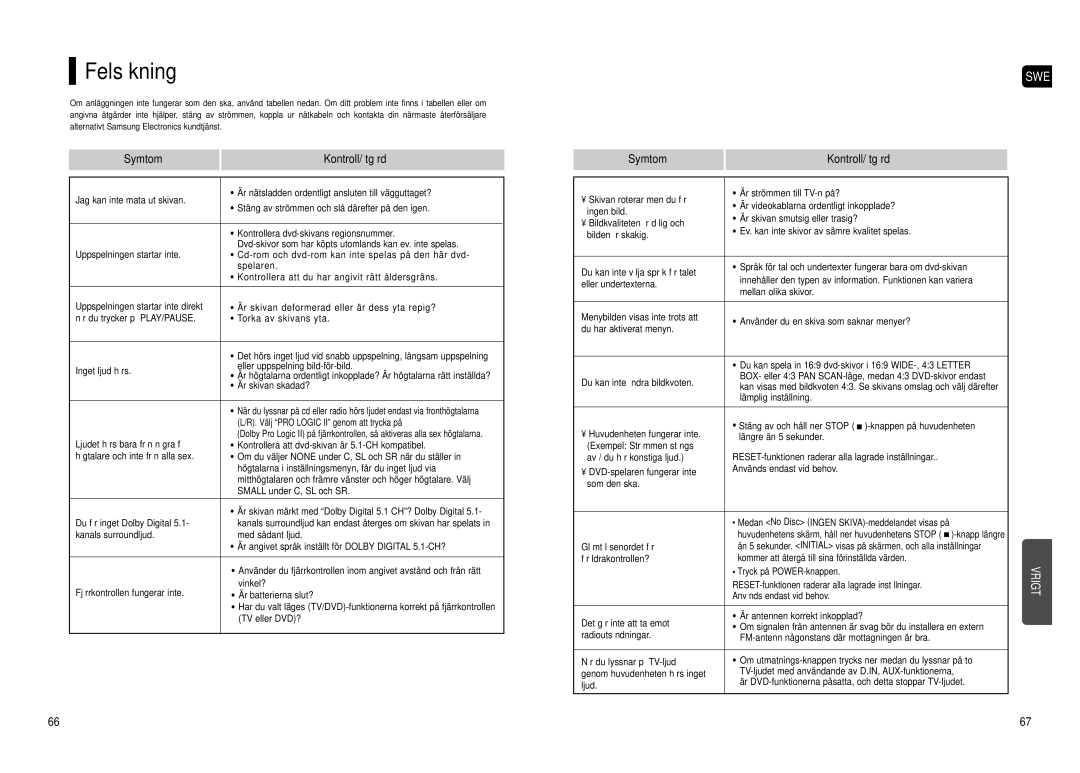 Samsung HT-TX500R/XEE manual Felsökning, Symtom Kontroll/Åtgärd 