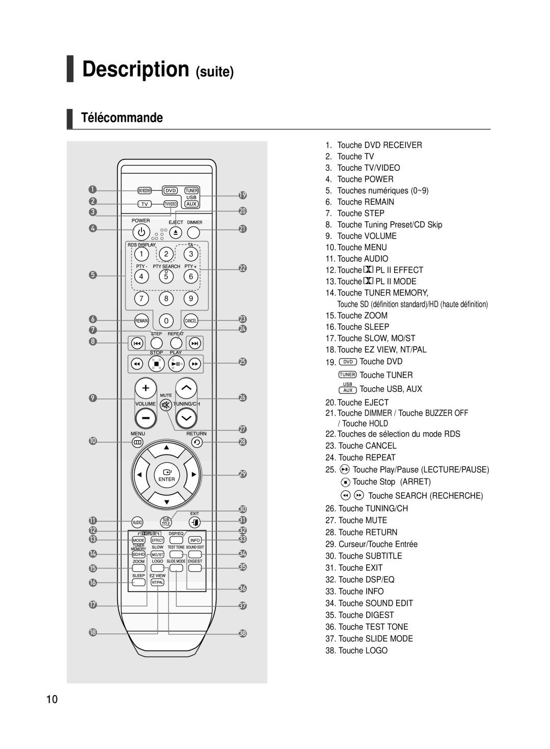 Samsung HT-TX500R/XEF manual Description suite, Télécommande 