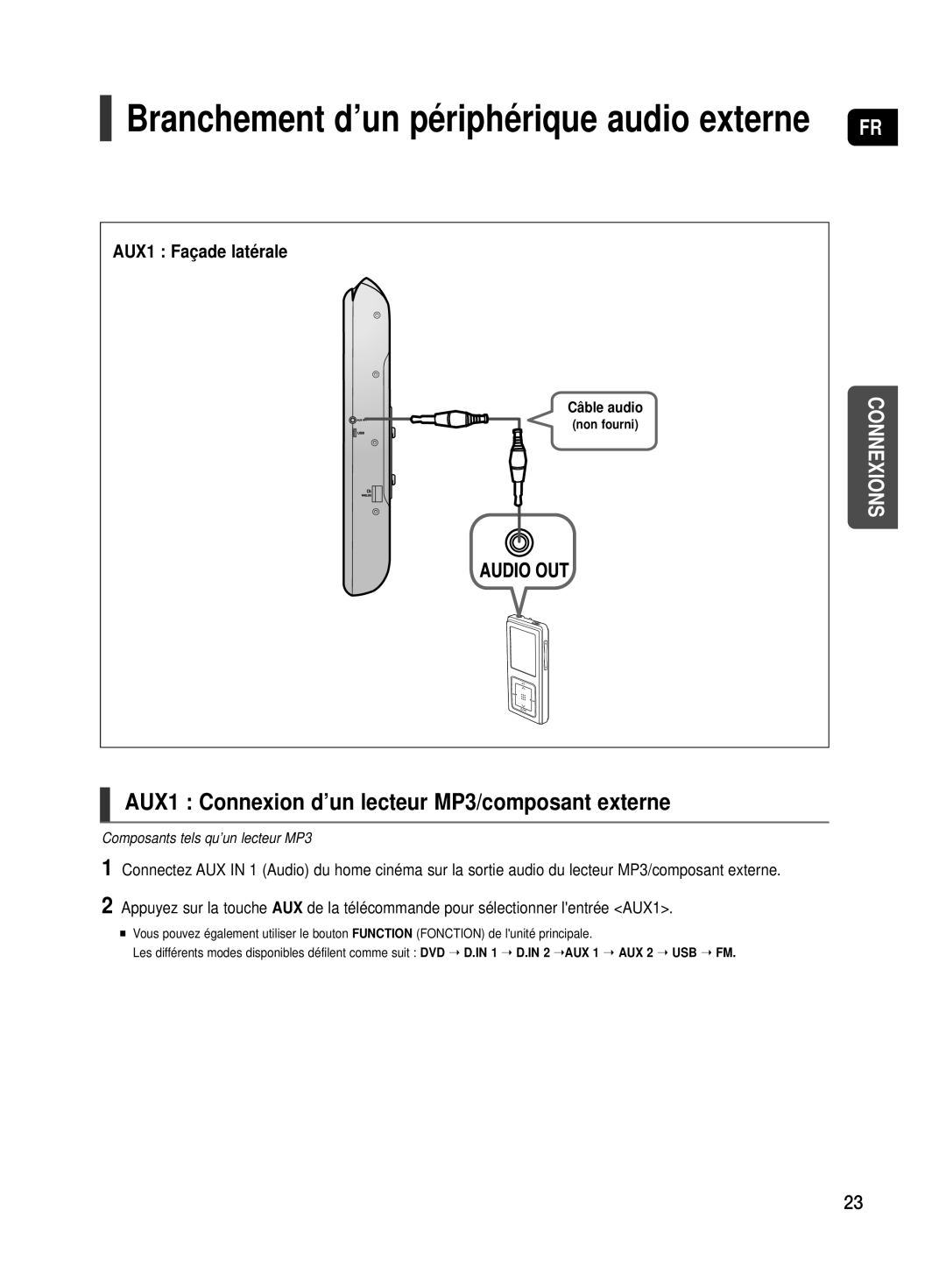 Samsung HT-TX500R/XEF Branchement d’un périphérique audio externe FR, AUX1 Connexion d’un lecteur MP3/composant externe 