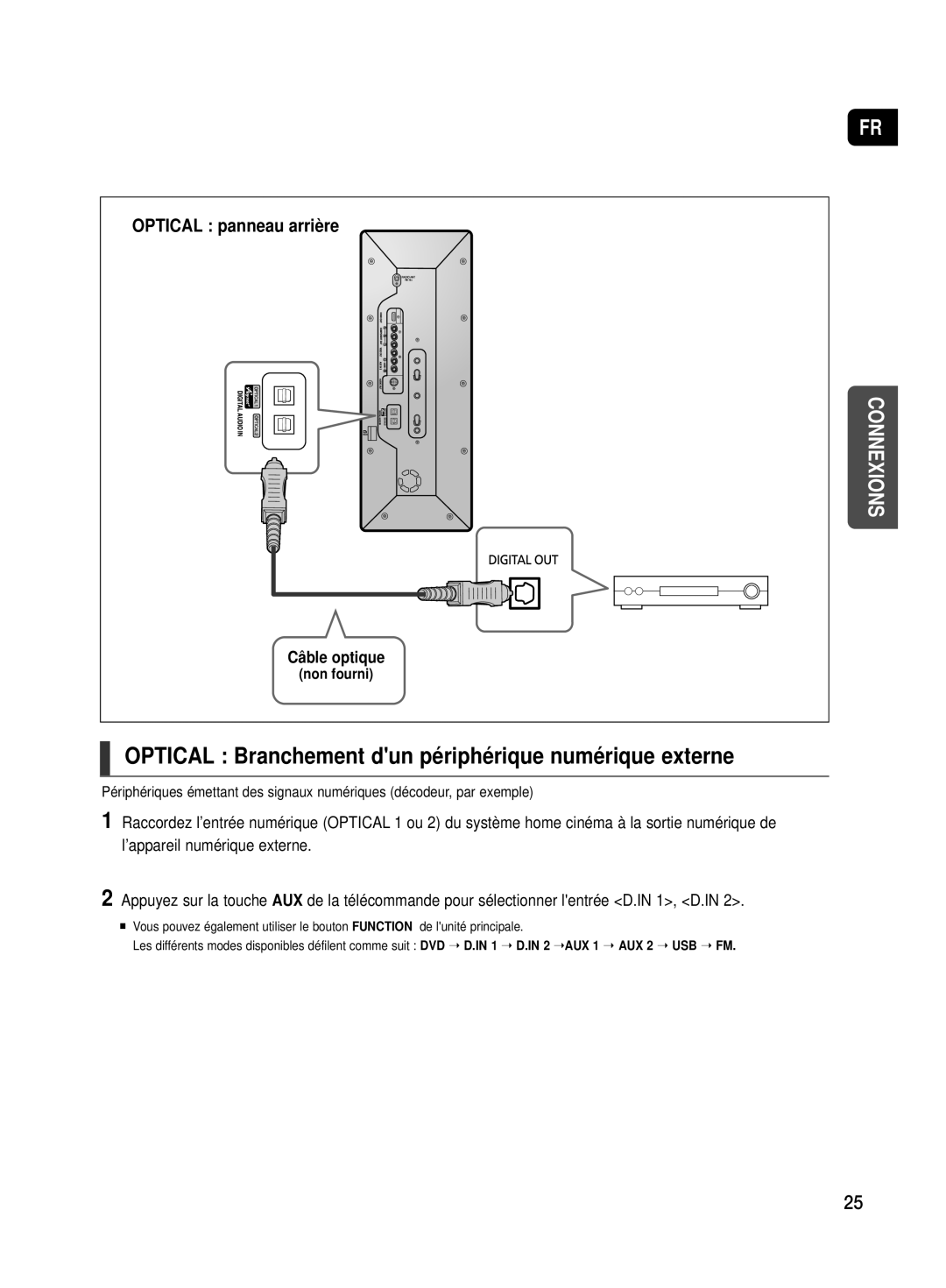 Samsung HT-TX500R/XEF manual Optical Branchement dun périphérique numérique externe, Câble optique 