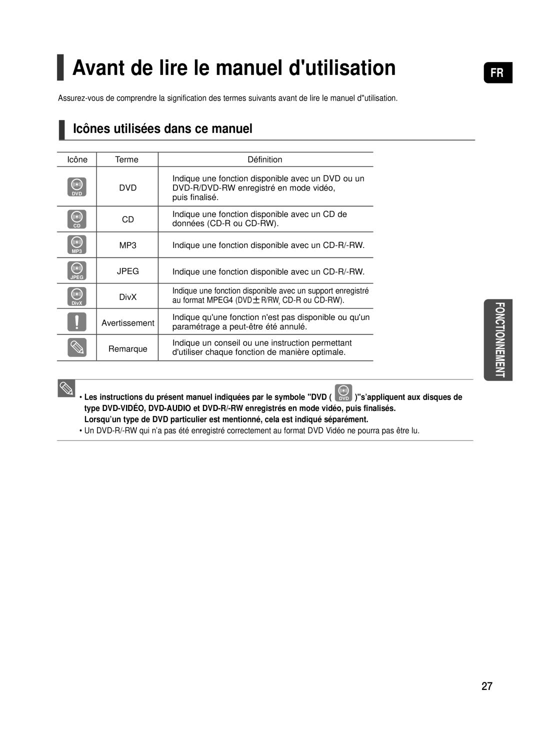 Samsung HT-TX500R/XEF manual Avant de lire le manuel dutilisation, Icônes utilisées dans ce manuel 