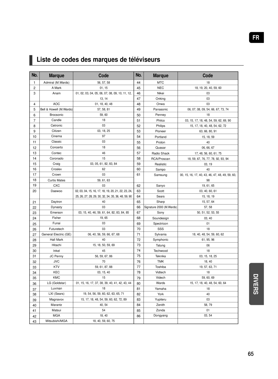 Samsung HT-TX500R/XEF manual Liste de codes des marques de téléviseurs, Marque Code 