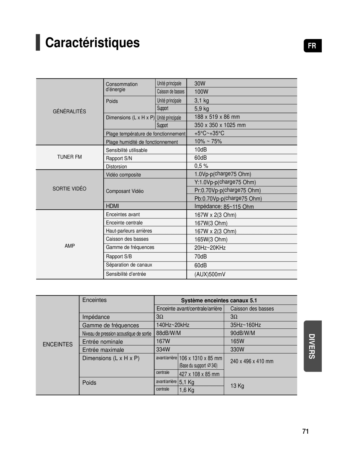 Samsung HT-TX500R/XEF manual Système enceintes canaux 