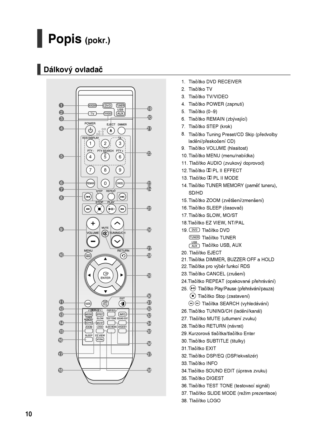 Samsung HT-TX500R/XEO manual Popis pokr, Dálkový ovladač 