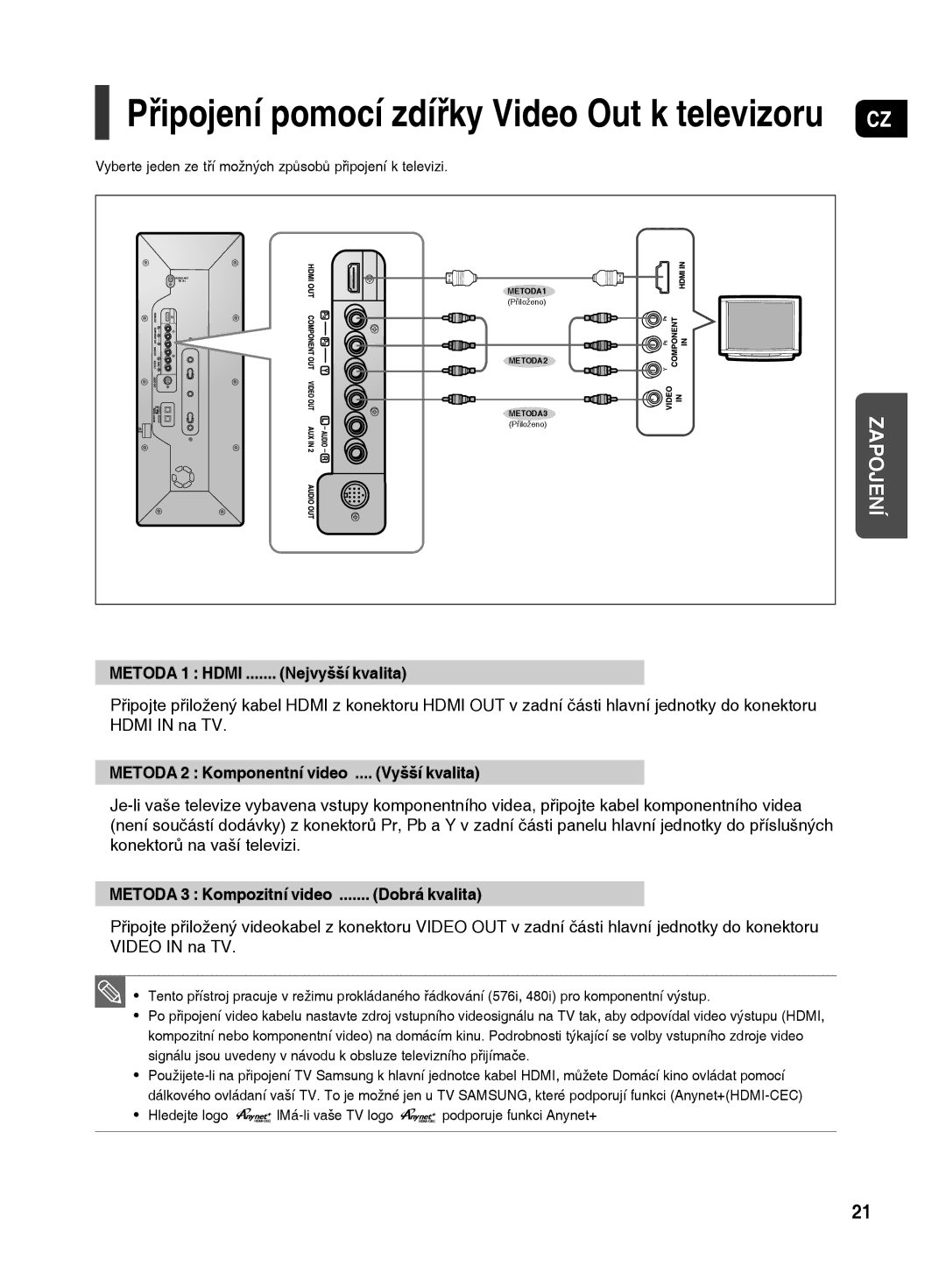 Samsung HT-TX500R/XEO manual Metoda 1 Hdmi ....... Nejvyšší kvalita, Metoda 2 Komponentní video .... Vyšší kvalita 