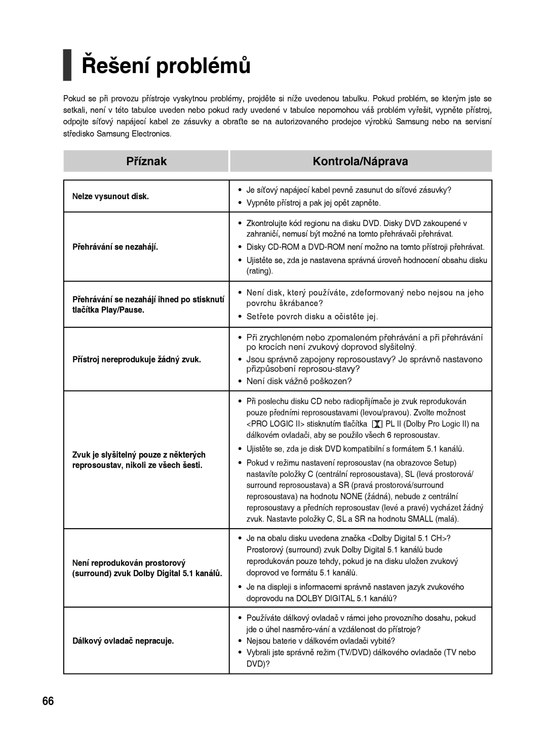 Samsung HT-TX500R/XEO manual Řešení problémů 